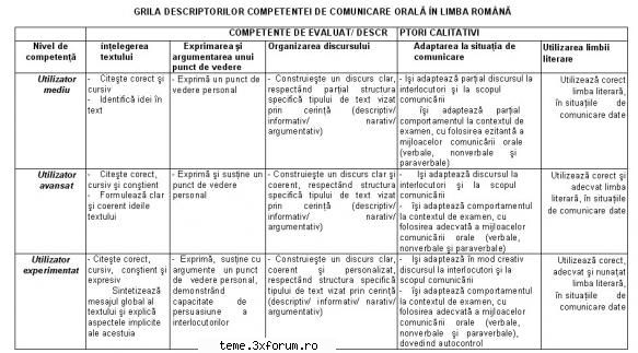 evaluarea de comunicare orală �n limba �n cadrul examenului de 2011
proba a de evaluare a de